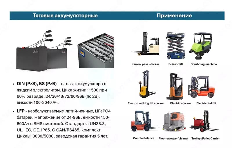 Литий-ионный тяговый аккумулятор 48V 150/188Ah для гольф-каров — 2