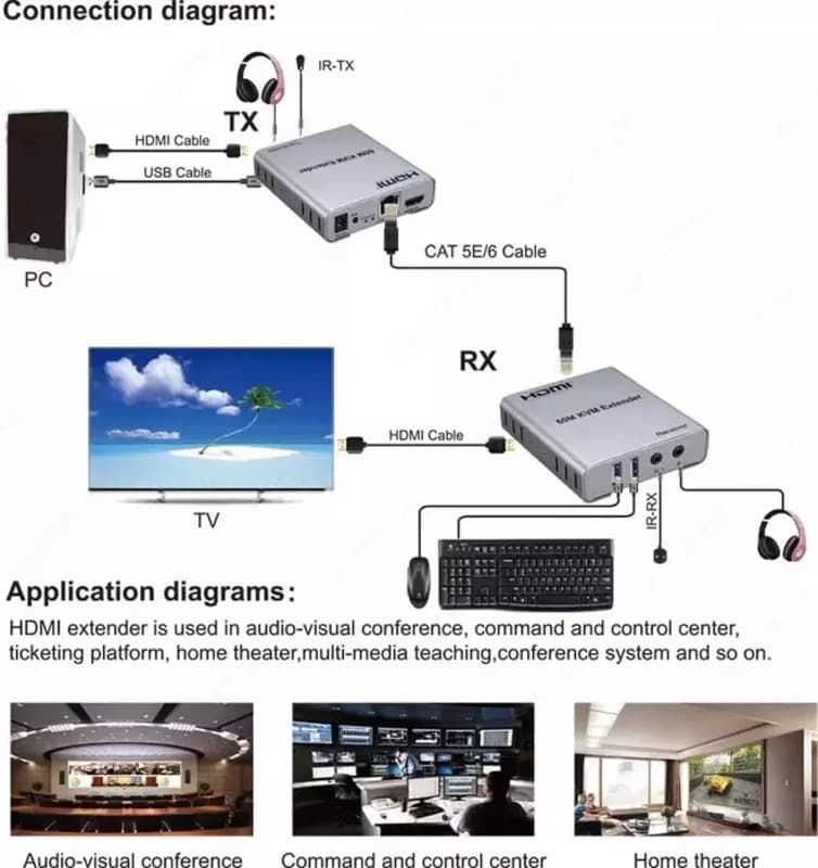 HDMI + USB удлинитель 60М 1080p, HDMI USB Extender 60M , Lan, Ethernet — 7
