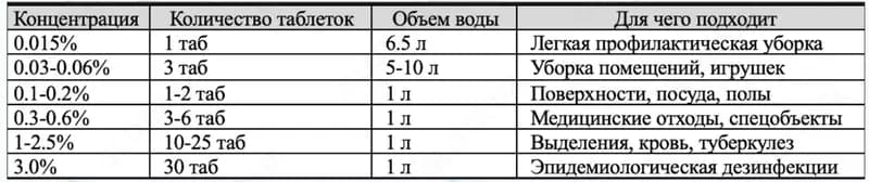 Хлортаб Клин - Дезинфицирующие таблетки с моющим эффектом (банка 300 таблеток) — 5