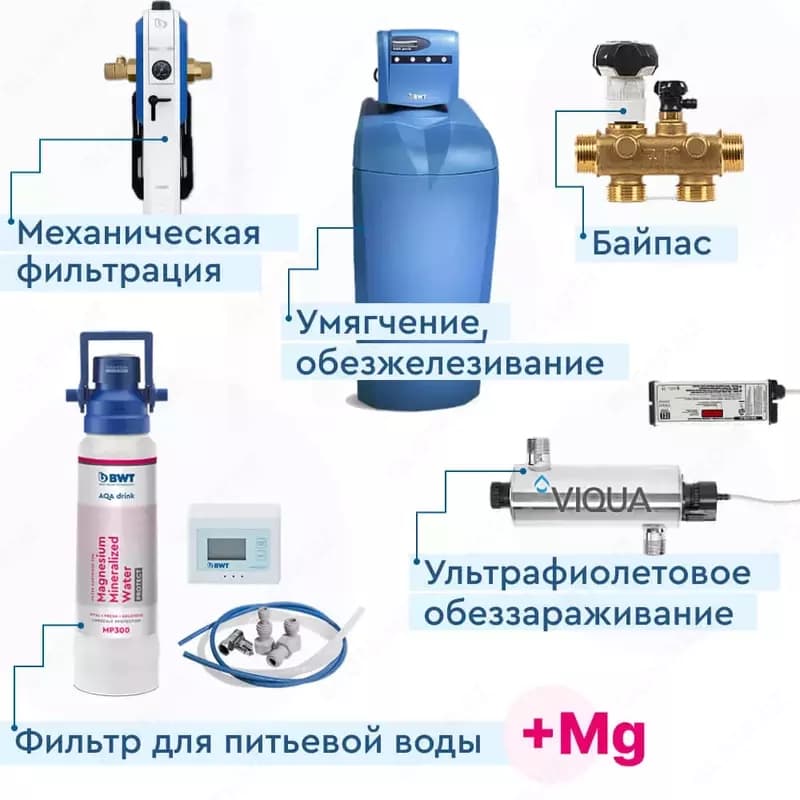 Комплексный набор водоочистки в доме "Дом BWT Trinity" — 1