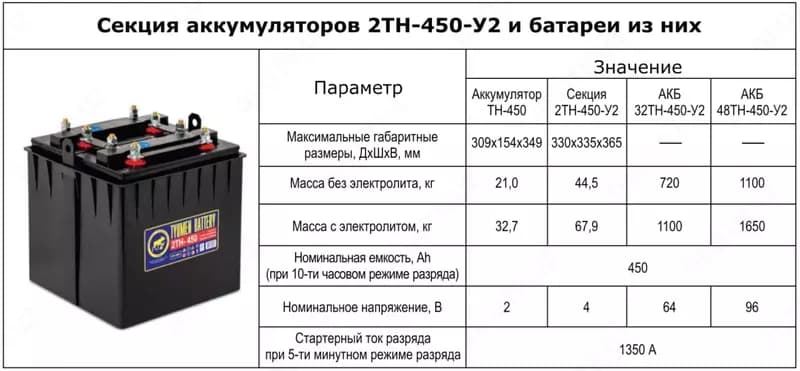 32 ТН-450-У2. — 2