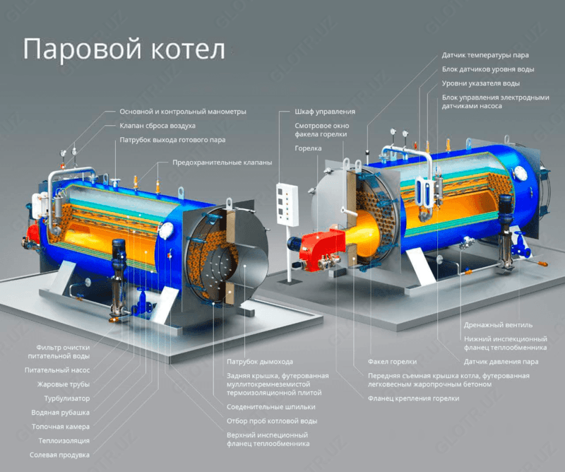 Парогенератор — 3