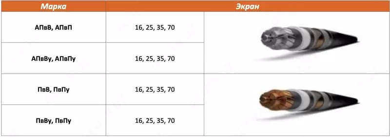 Кабельная продукция — 1
