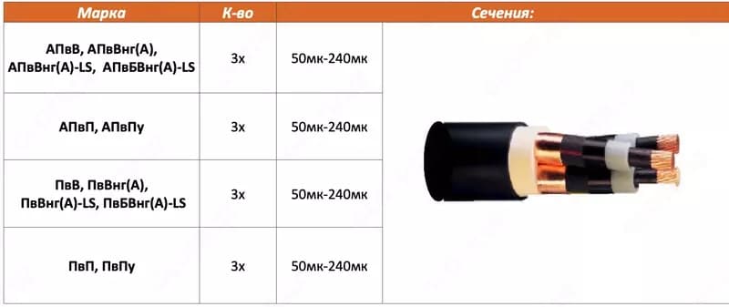 Кабельная продукция — 2