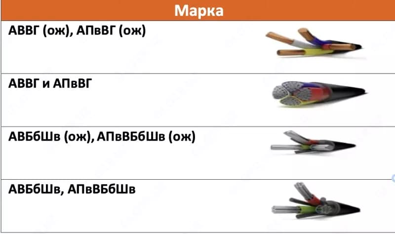 Кабельная продукция — 3