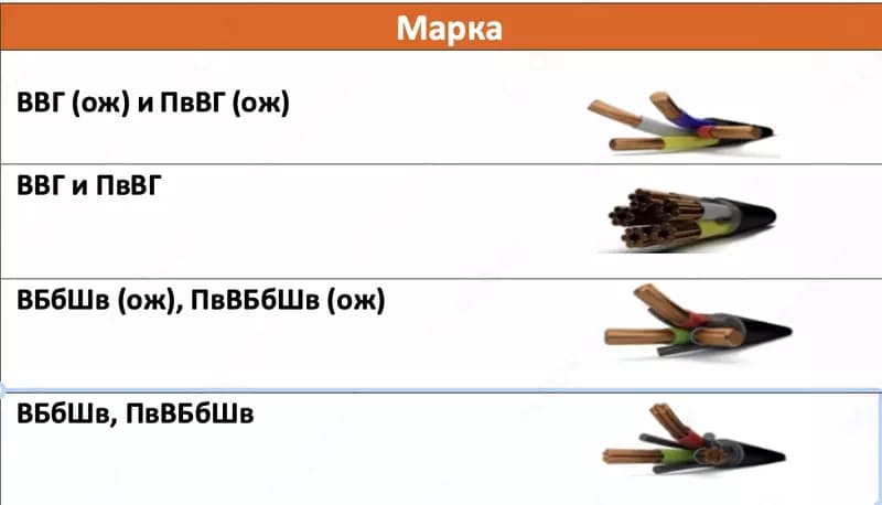 Кабельная продукция — 4