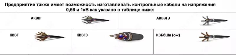 Кабельная продукция — 7