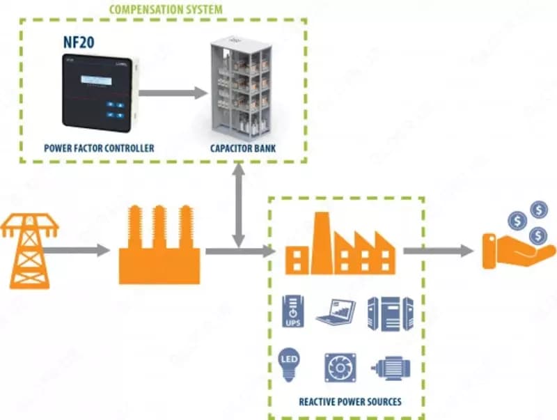 Контроллер коэффициента мощности NF20 — 2
