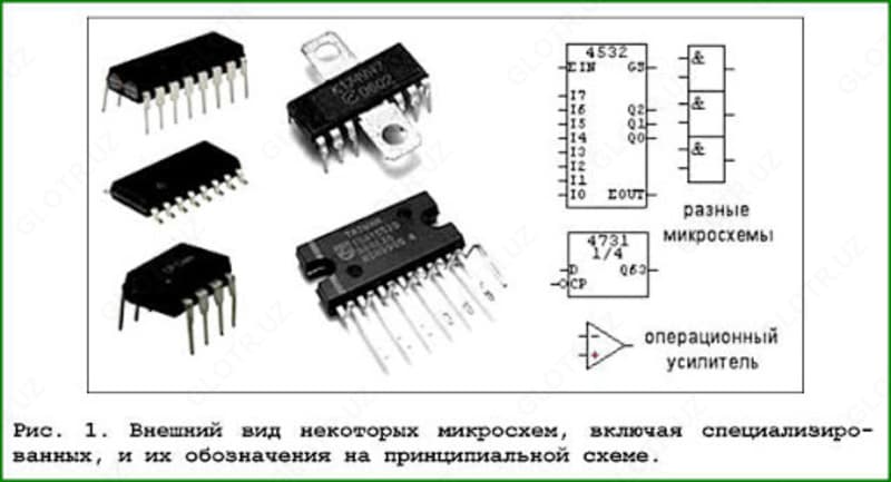 Микросхема КР555ЛЛ/SN74LS32N — 2