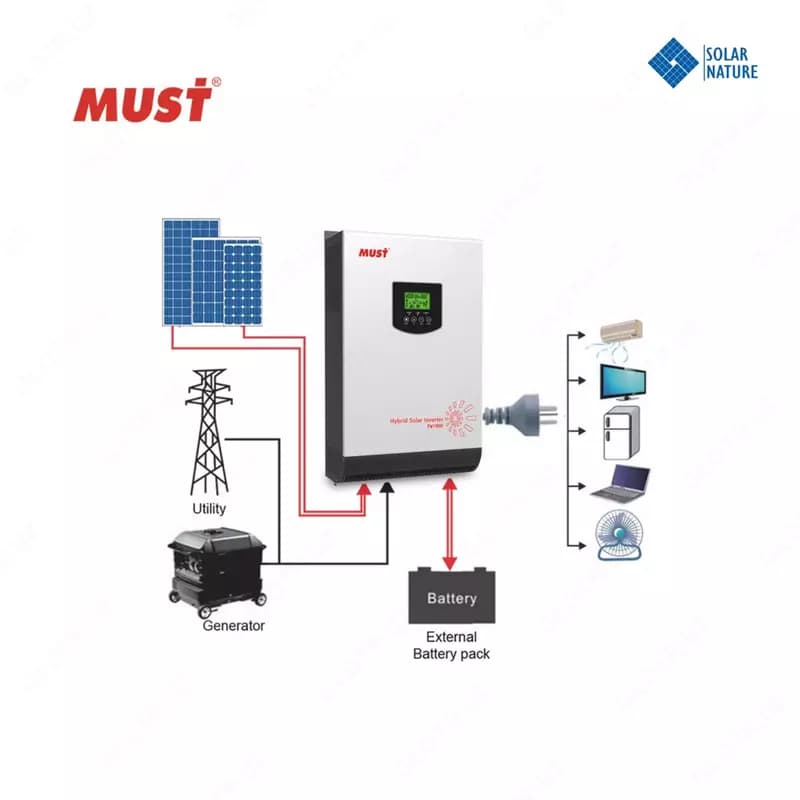 Инверторы On/Off Grid Hybrid 5-10-20-30 кВт для солнечной электростанции — 3