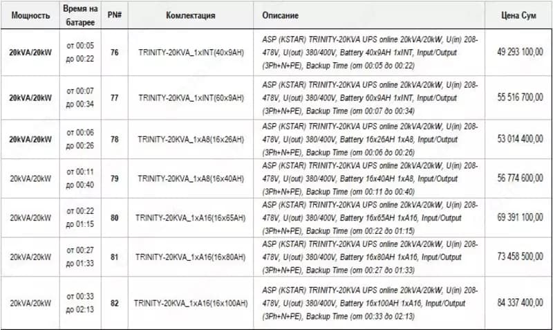 Трехфазный ИБП/UPS Онлайн 20кВА/кВт (от 5 мин до 2 часов на батарее) — 3