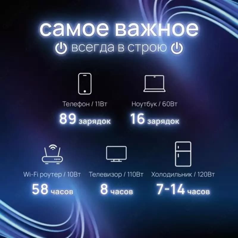 Зарядная станция EcoFlow DELTA 2 1024Wh | 1800W — 7