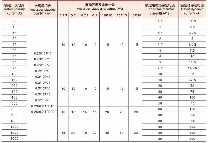 Трансформатор тока LZZBJ9-10 (50-100-200-300-400/5) — 4