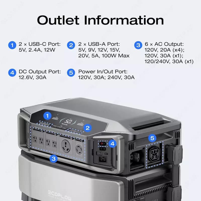 Электростанция EF ECOFLOW 12 кВт·ч: DELTA Pro Ultra — 2