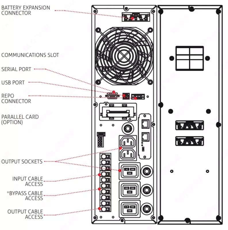 UPS | ИБП Riello SDU 10000 — 2