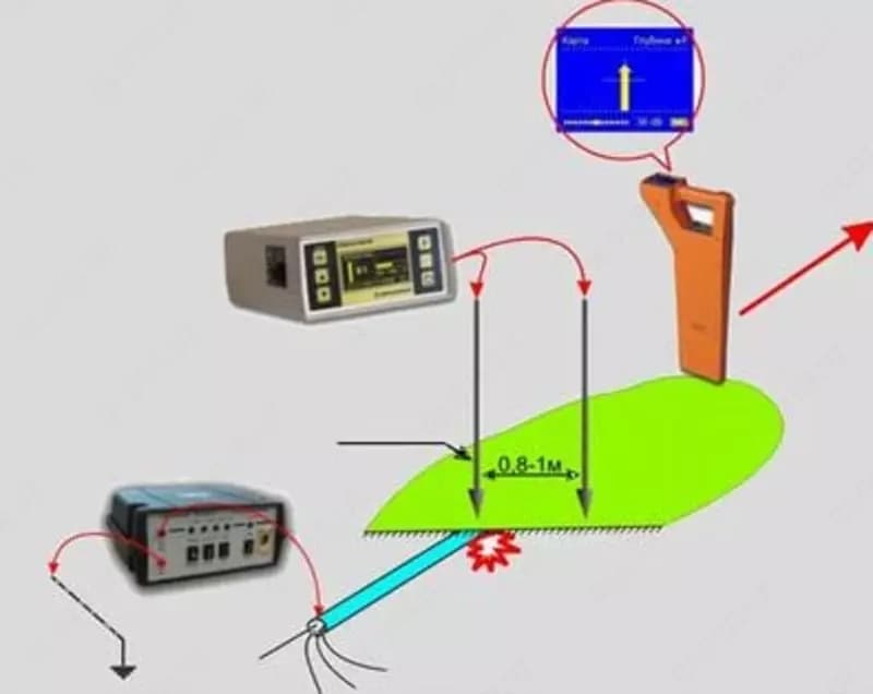 Трассоискатель Поиск-410 Мастер — 2