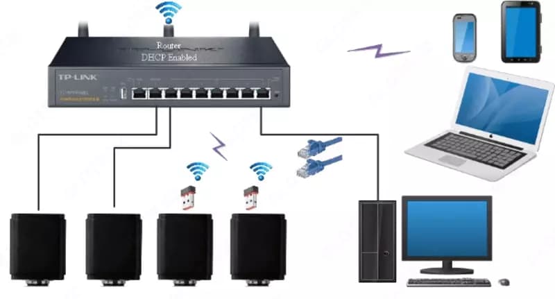 Камера для микроскопа OPTIKA C-HUB4K — 4