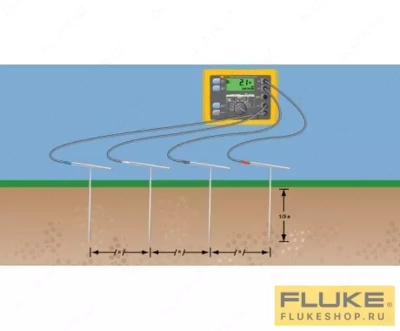 Цифровой мегомметр FLUKE 1623 II KIT — 4