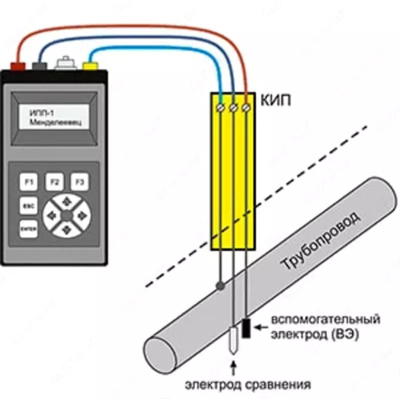 Измеритель потенциала поляризационного ИПП-1 «Менделеевец» (Арт. - 1136241) — 3