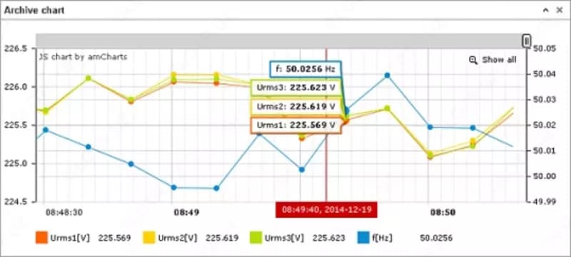 Анализатор ,трехфазной сети электропитания, с Ethernet и записью — 2