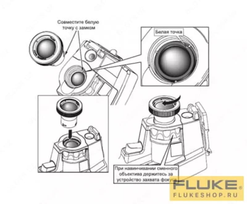 Инфрокрасный телеобъектив FLUKE FLK-LENS/TELE2. — 3