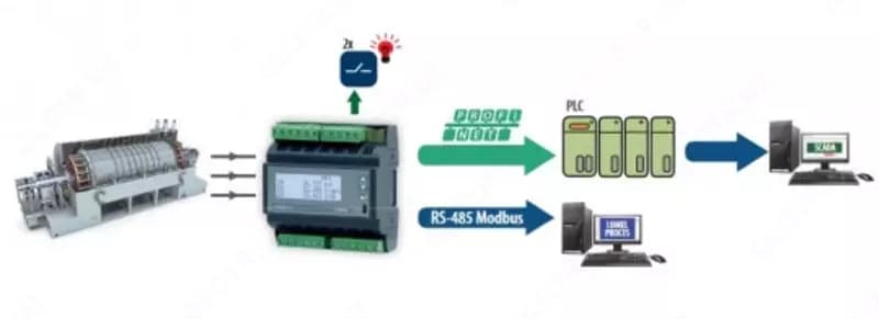 Трехфазный счетчик электроэнергии ,для монтажа на рейку ,с Profinet для приложений PLC — 2