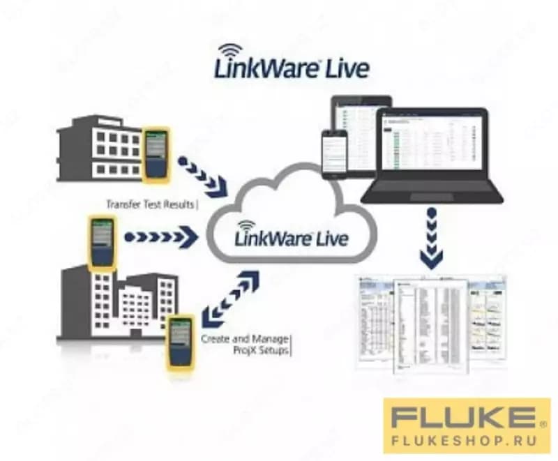 Кабельный тестер Fluke DSX-8000-ADD — 2