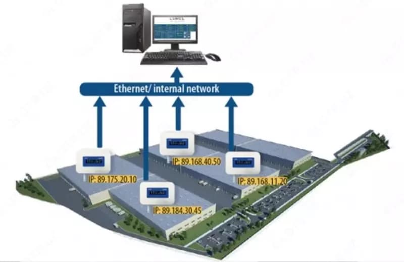 Регистратор данных, температуры и влажности, с Ethernet и PoE — 2