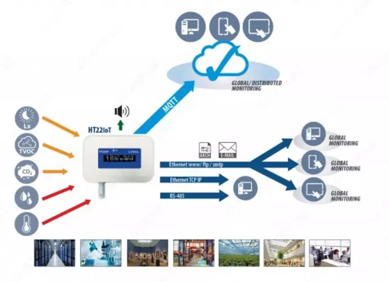 Регистратор данных параметров окружающей среды HT22IoT — 2