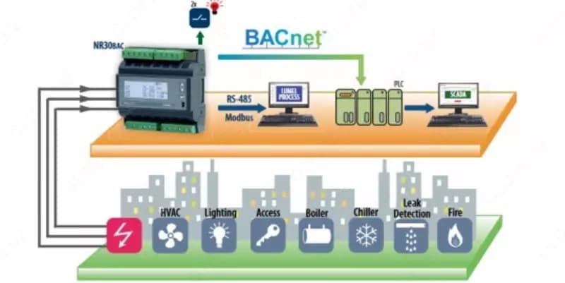 Трехфазный счетчик электроэнергии, для монтажа на рейку с BACnet ,для приложений BMS — 2