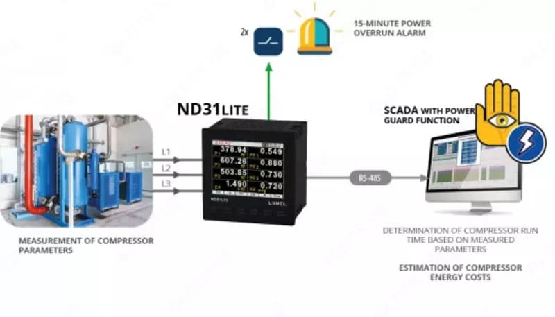 Счетчик электроэнергии с протоколом Modbus RTU (RS-485) — 2