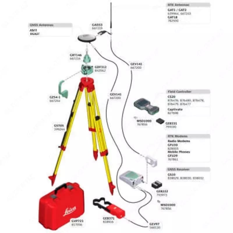 Комплект RTK база Leica GS10 Radio — 2