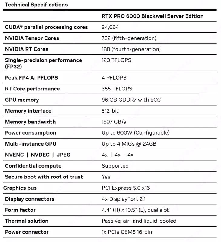 Сервер Supermicro GPU SuperServer SYS-212GB-FNR-01-G2 — 4
