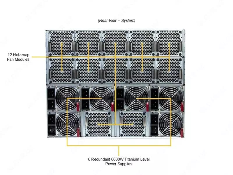 Сервер Supermicro GPU SuperServer SYS-822GS-NB3RT-01-G2 — 2