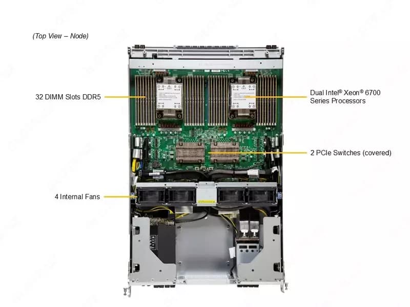 Сервер Supermicro GPU SuperServer SYS-822GS-NB3RT-01-G2 — 3