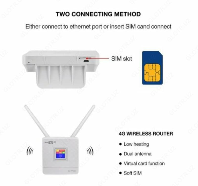 4G Модем Wi-FI Router — 4
