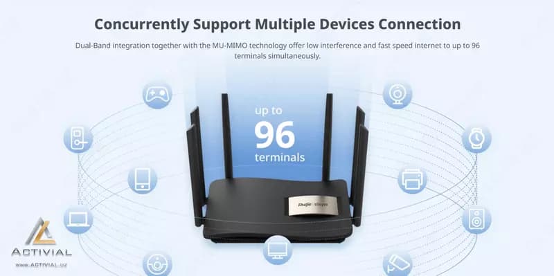 СУПЕР АКЦИЯ 2025! Лучший WiFi роутер 5G Ruijie Reyee EW-1200G Pro по СУПЕРЦЕНЕ! — 4