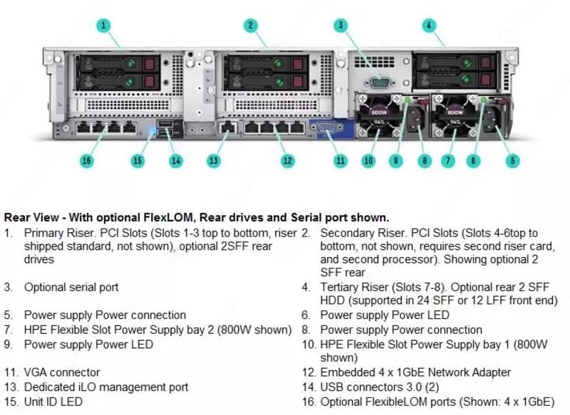 Сервер HPE ProLiant DL380 Gen10 / 2xIntel Xeon Gold 5218R — 2