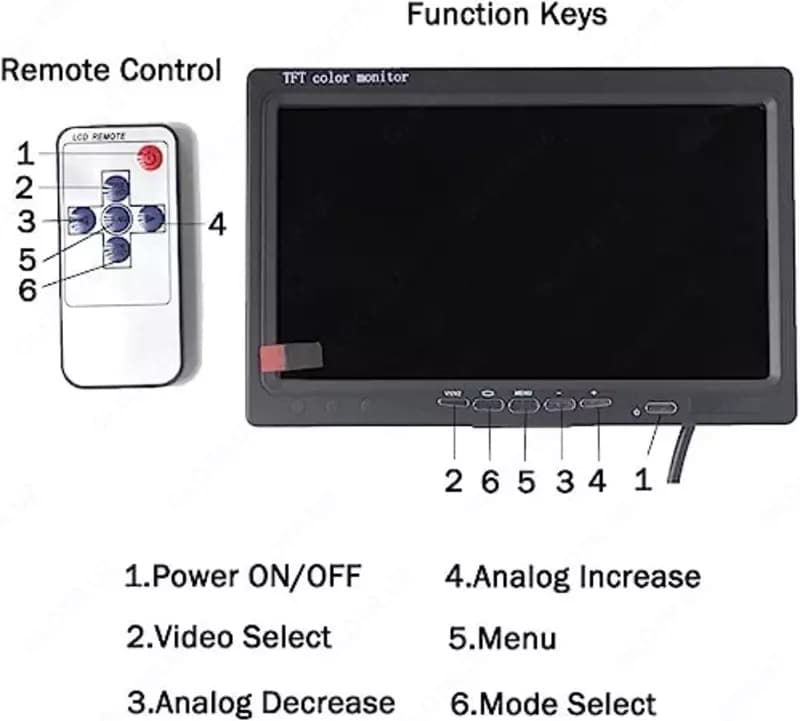 7-дюймовый монитор HDMI , VGA , AV — 3