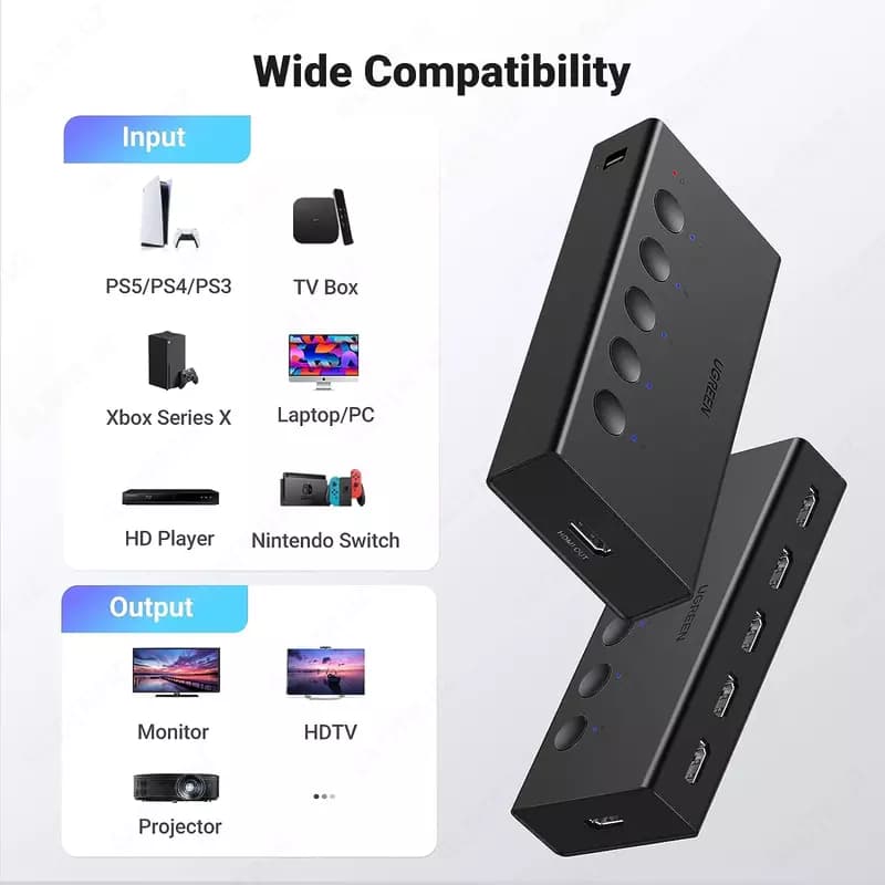 Лучший HDMI-свитч (HDMI Switch) 5-в-1 от бренда Ugreen от официального поставщика! — 5