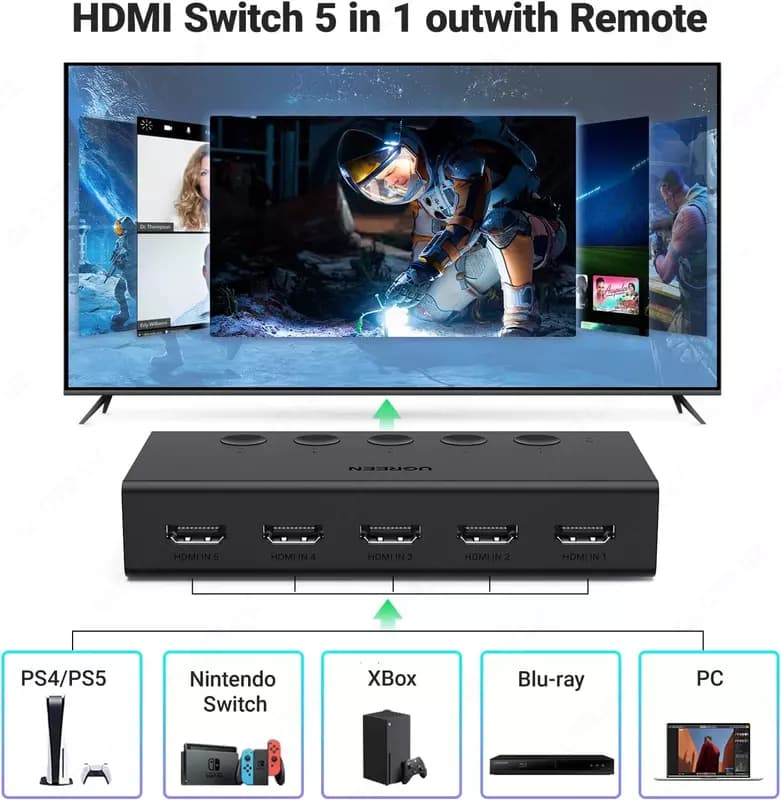 Лучший HDMI-свитч (HDMI Switch) 5-в-1 от бренда Ugreen от официального поставщика! — 6