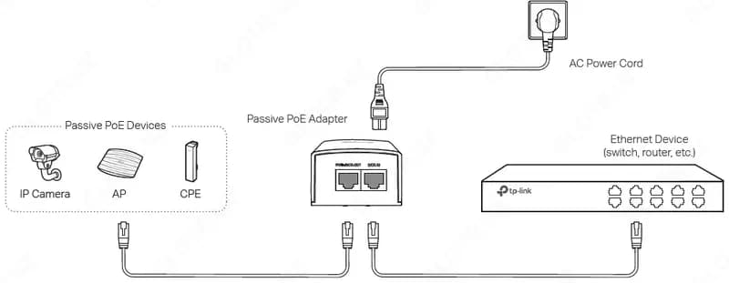 POE5430G-M2 Omada 54V 30W 2.5G Passive PoE Adapter — 2