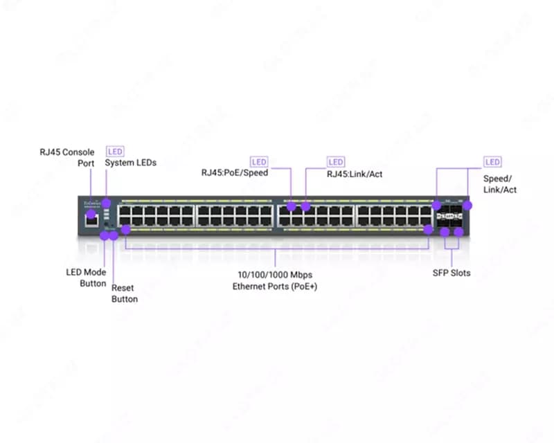 Коммутатор Engenius EWS7952P-FIT (Switch 48-port GbE PoE.af/at(+) 185W 4xSFP L2+ 19i) — 4