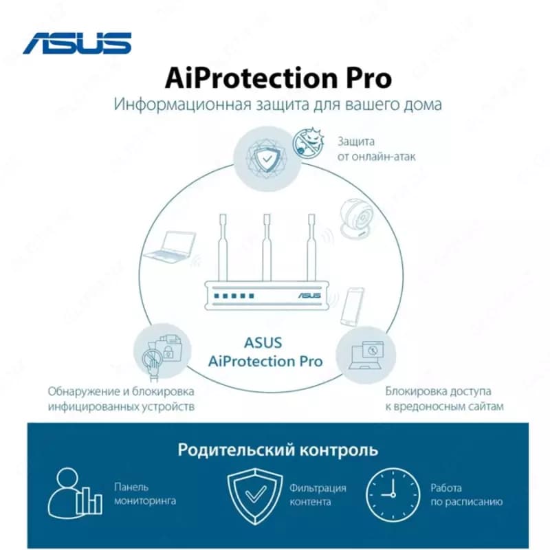 Wi-Fi роутер ASUS RT-AX89X - AX6000 — 4