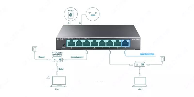 TP-Link Omada RP108GE 8-Port Gigabit Managed Reverse PoE Switch — 3