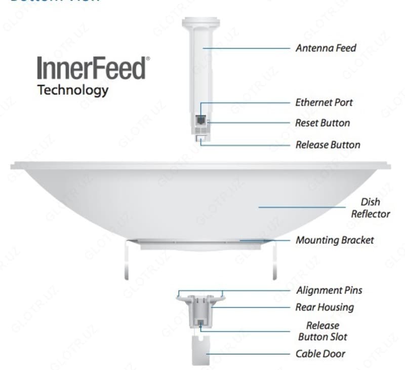 Ubiquiti PowerBeam 5AC-620 — 2