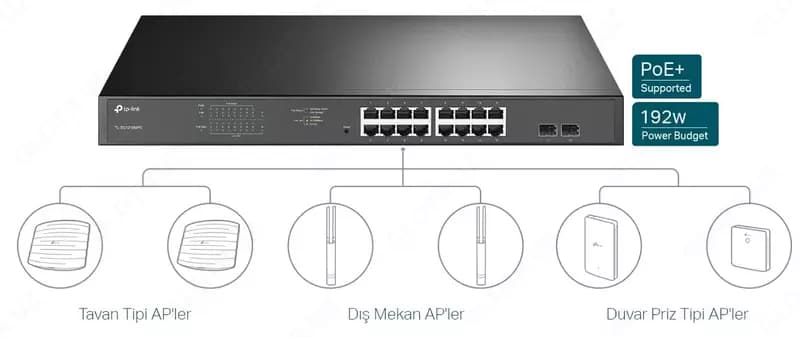 TL-SG1218MPE 18-Port Gigabit Easy Smart Switch with 16-Port PoE+ — 2