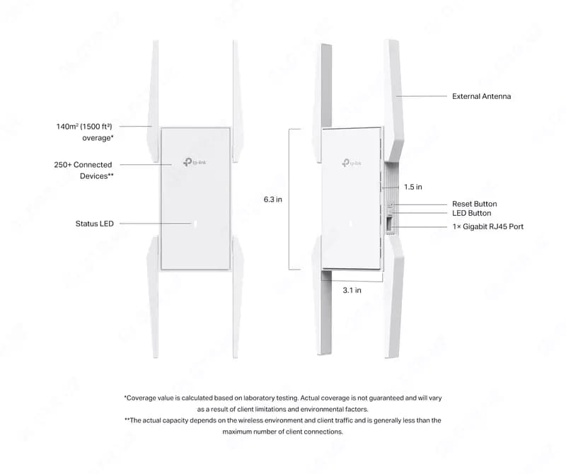 EAP673-Extender AX5400 Wall-Plate Wi-Fi 6 Extender — 3