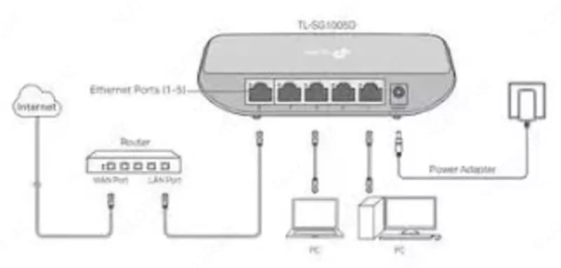 Коммутатор Gigabit Switch Tp-Link TL-SG1005D — 5