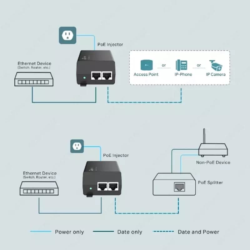 PoE-инжектор TP-LINK TL-POE160S — 4